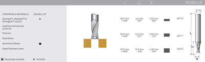 2 lips pcut for aluminium, 4,0/50 mm, width 4,0 mm