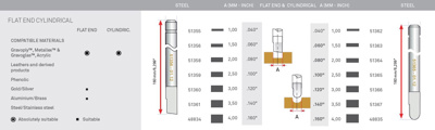 Suora HSS-leikkuuterä muoville ja metalleille 4,36/160 mm, lev. 4,00 mm