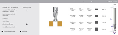 2 lips pcut for aluminium, 6,0/50 mm, width 6,0 mm